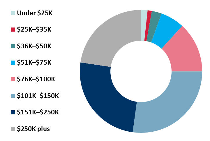 2019 Ny Income